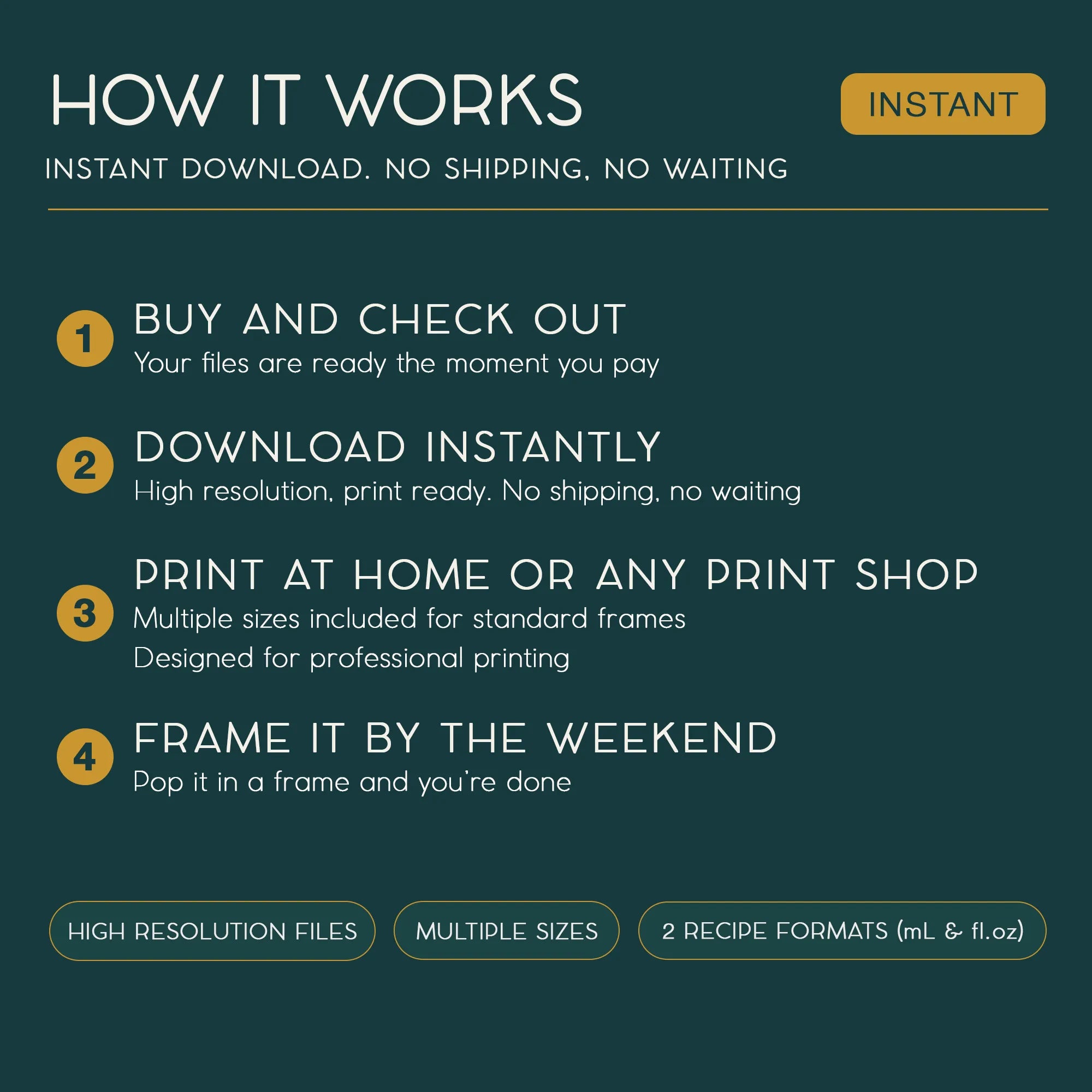 How the cocktail poster download works: buy, download instantly, print at home or a shop, then frame