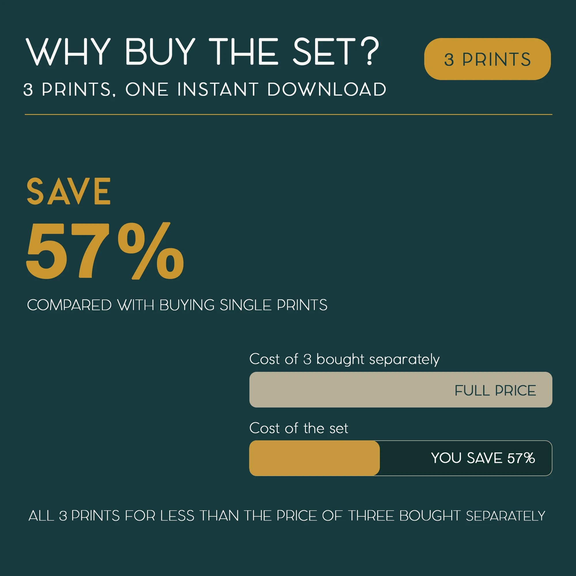 Cocktail poster set value: all 3 prints for one price, save 57% versus buying singles
